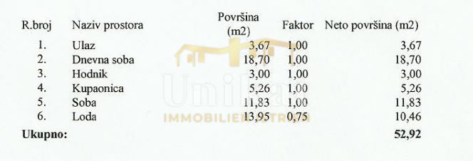 Appartamento a Poreč - 700 m dal mare